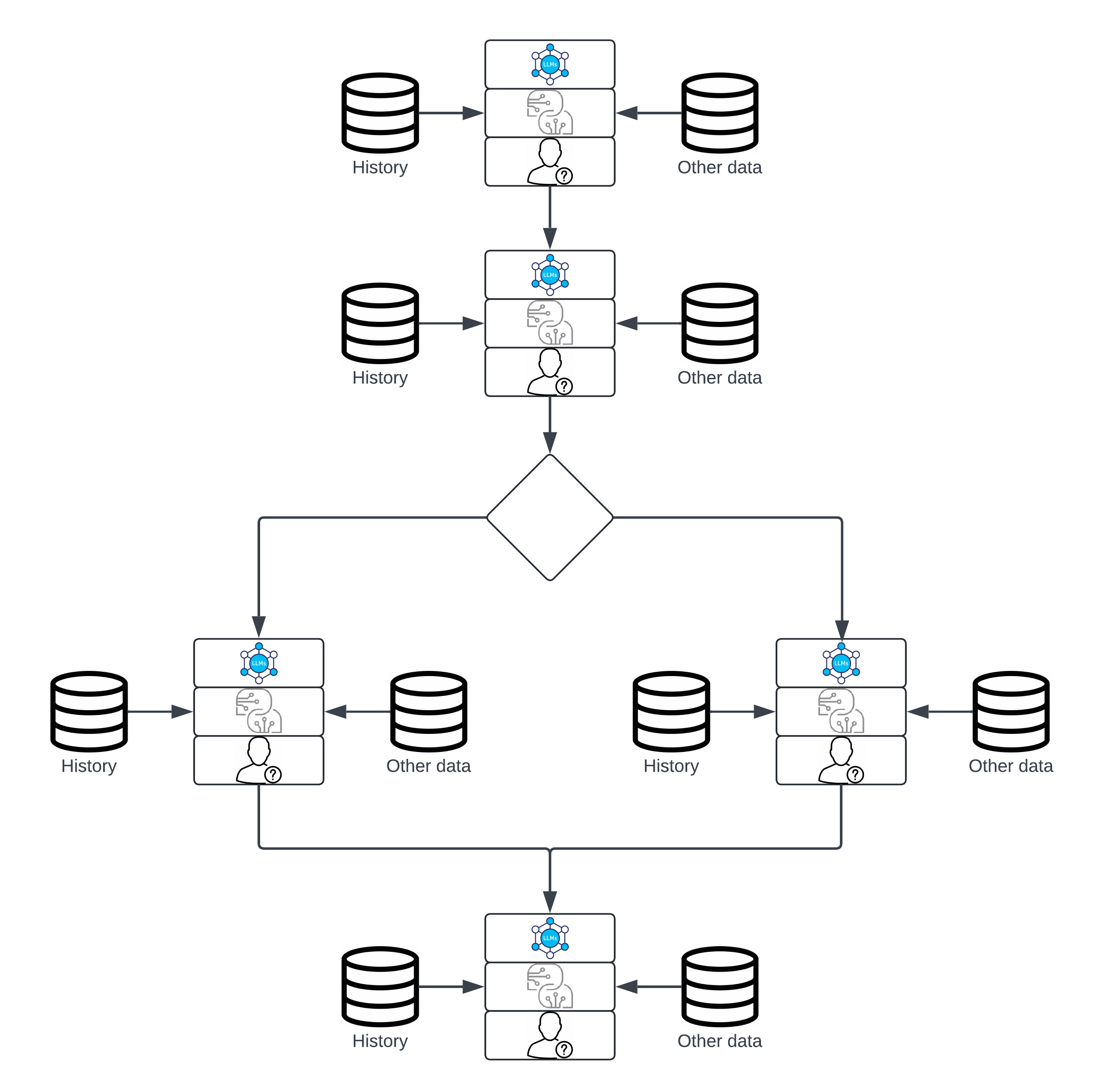 AI Workflows