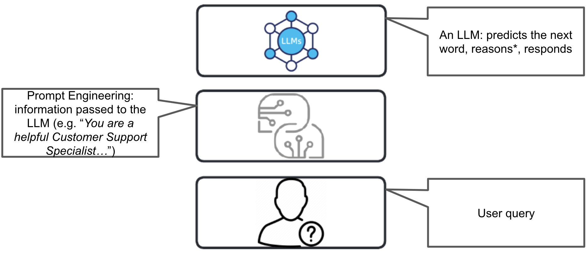 basic ai parts