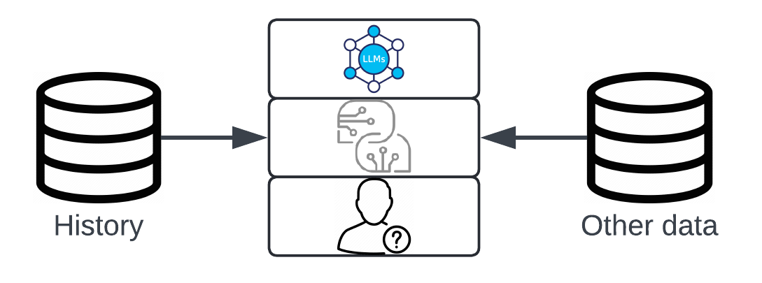basic Agents with additional data