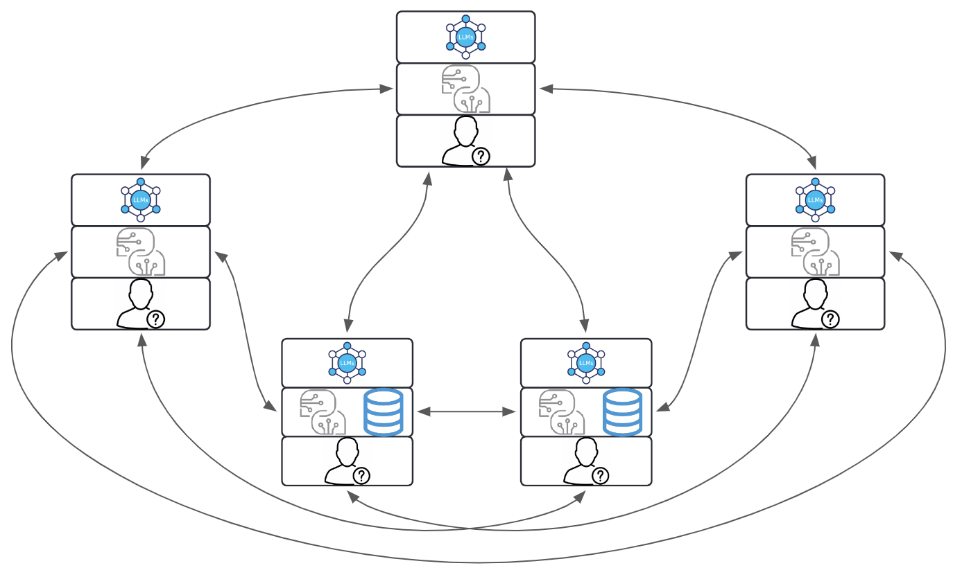 Collaborative Agentic Workflow
