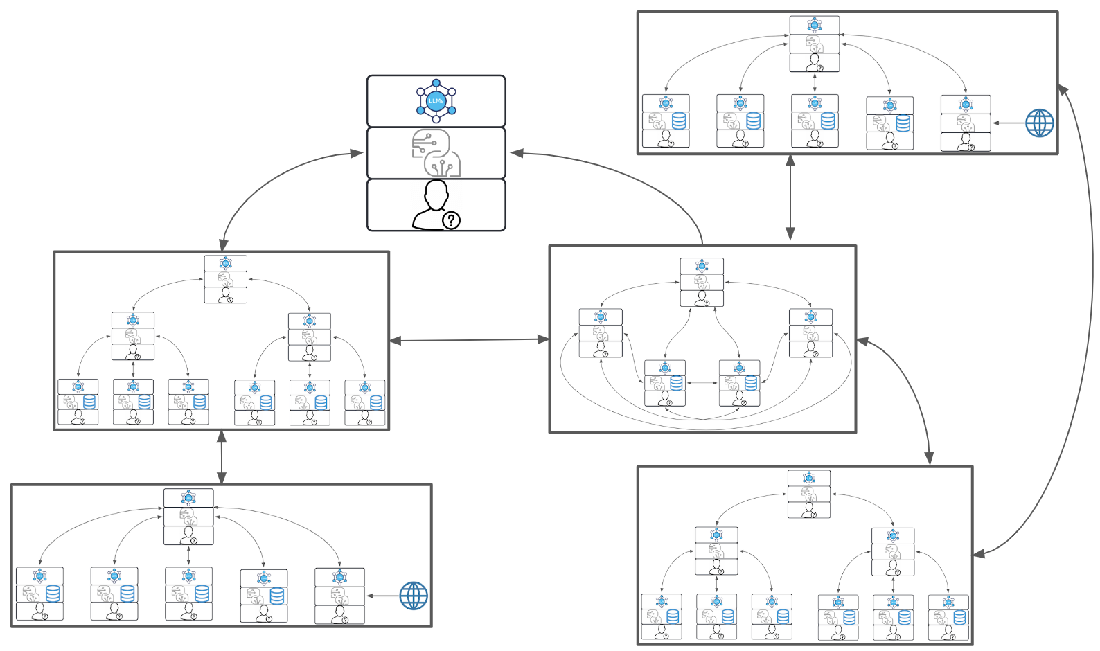 Complex Agentic Workflows