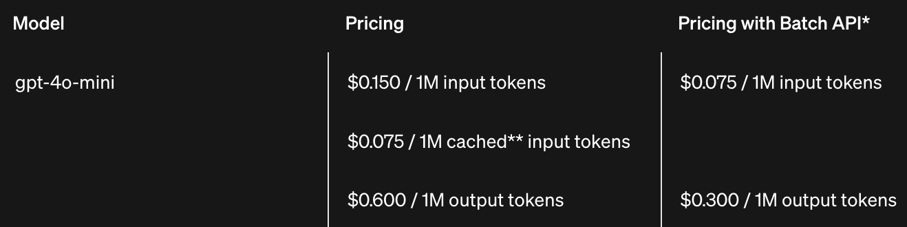 GPT-4o-pricing