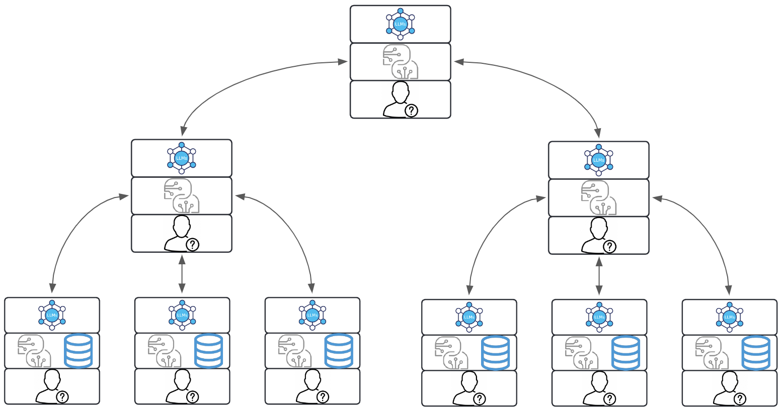 Hierarchical Agentic Workflow