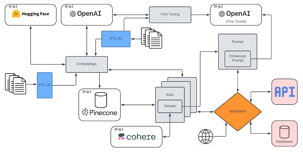 The Case Against Cloud Agnosticism
