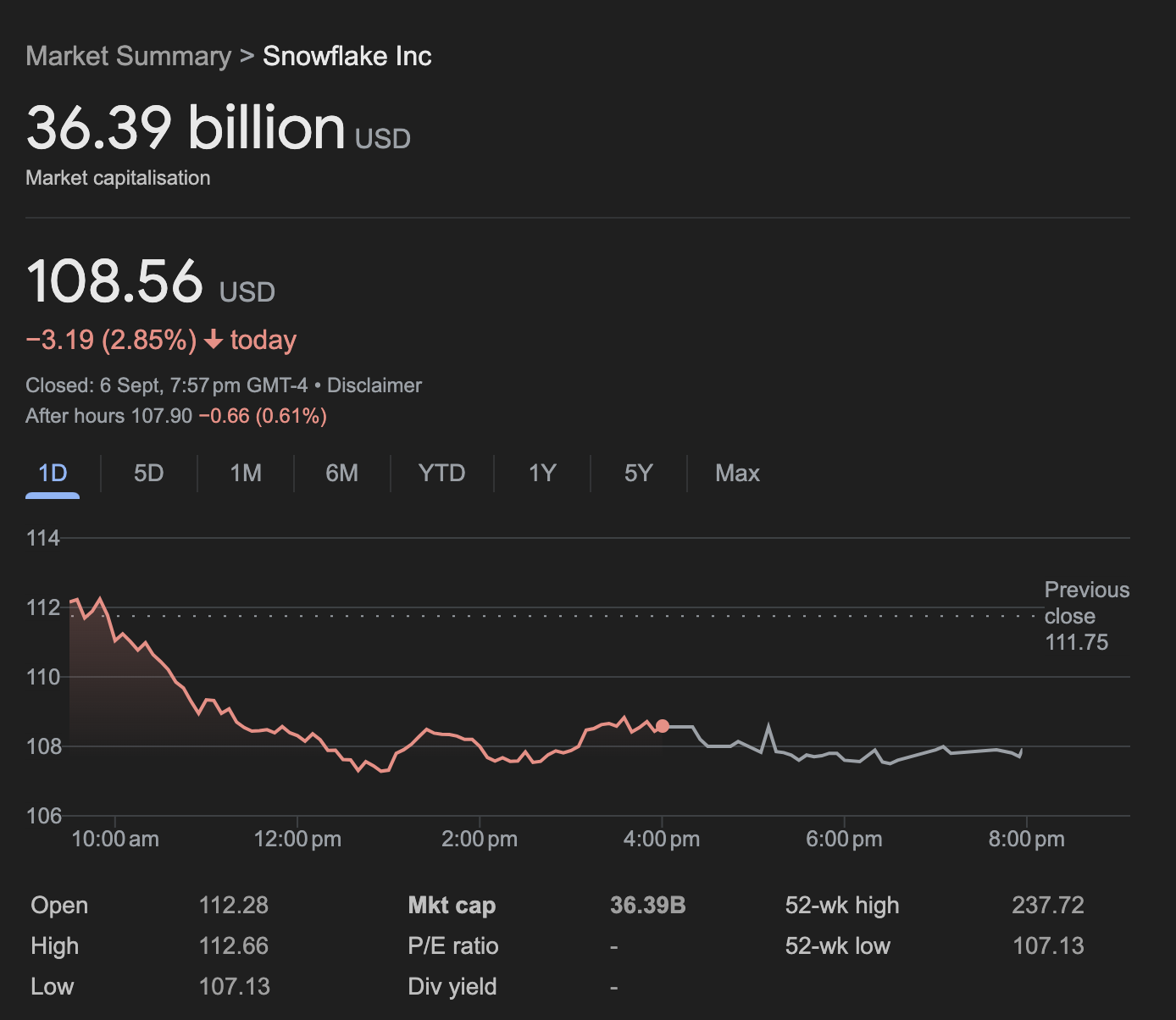 snowflake market cap