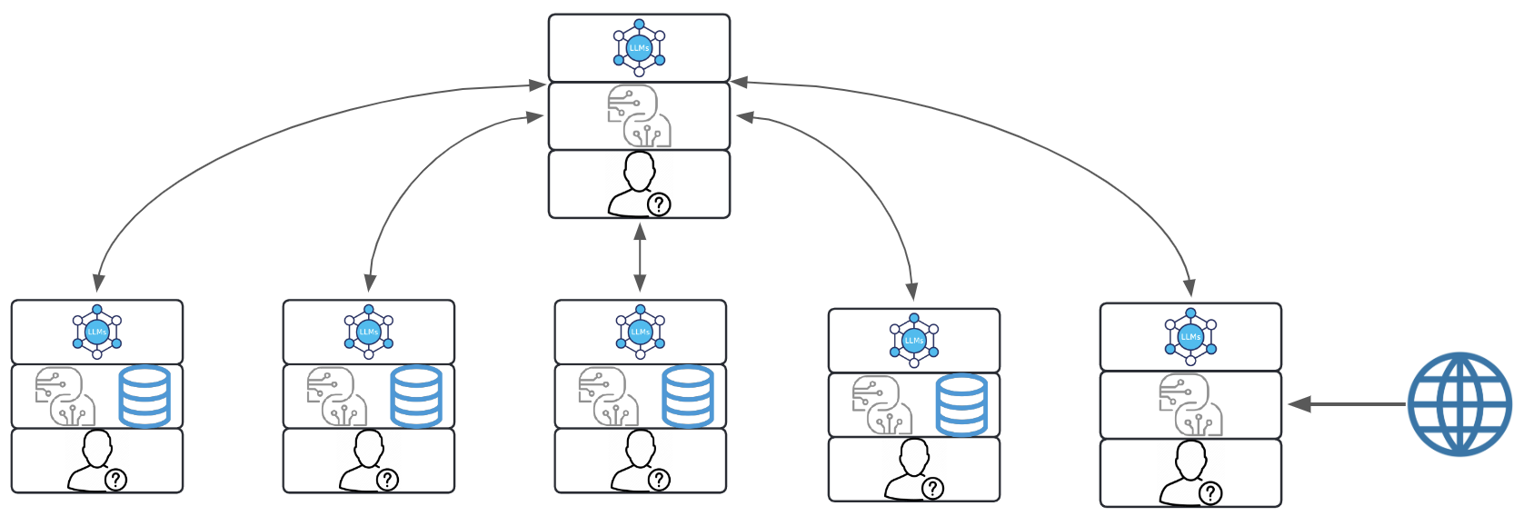 Supervisor Agentic Workflow